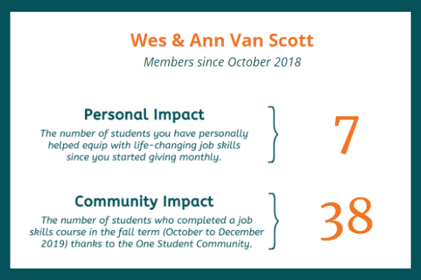 One student impact report example. As a member of one student you will see your impact up close including the number of students you have personally impacted.