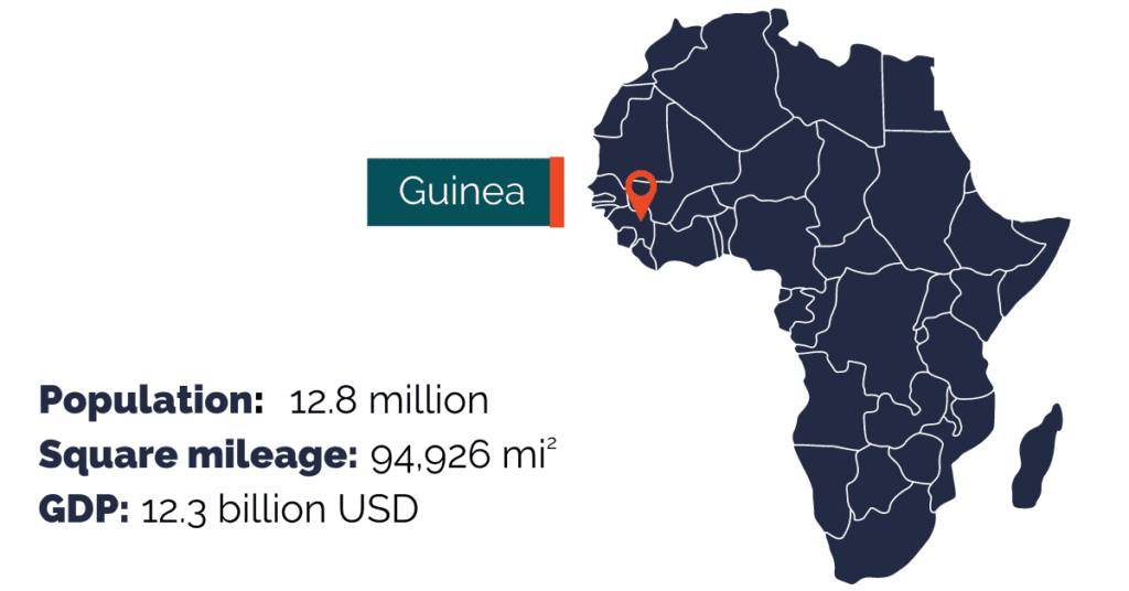 Countries with "Guinea" in the name: facts about Guinea