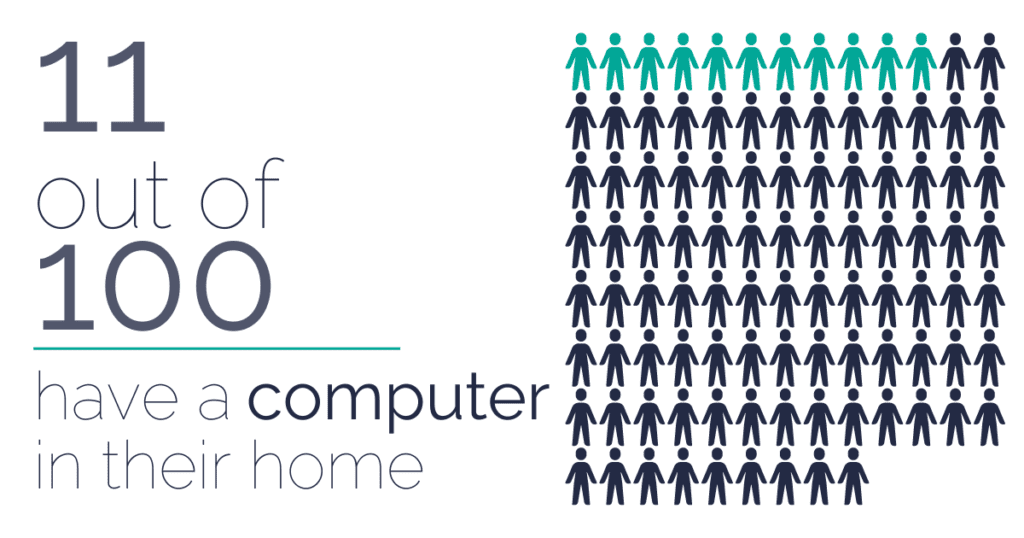 facts about computer literacy and technology in West Africa: computer access
