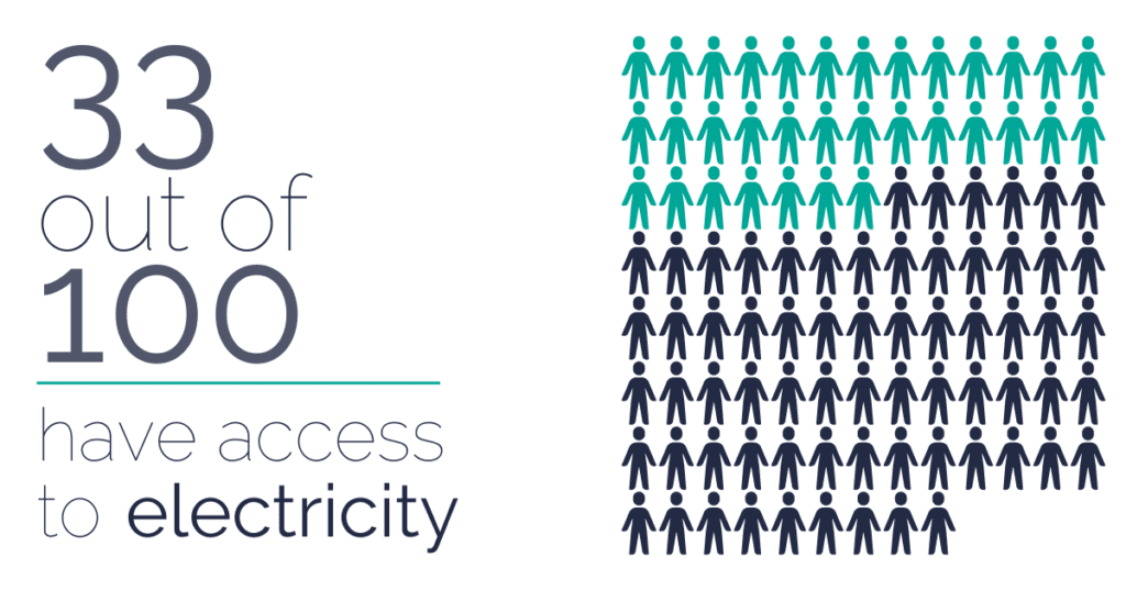 facts about computer literacy and technology in West Africa: electricity access