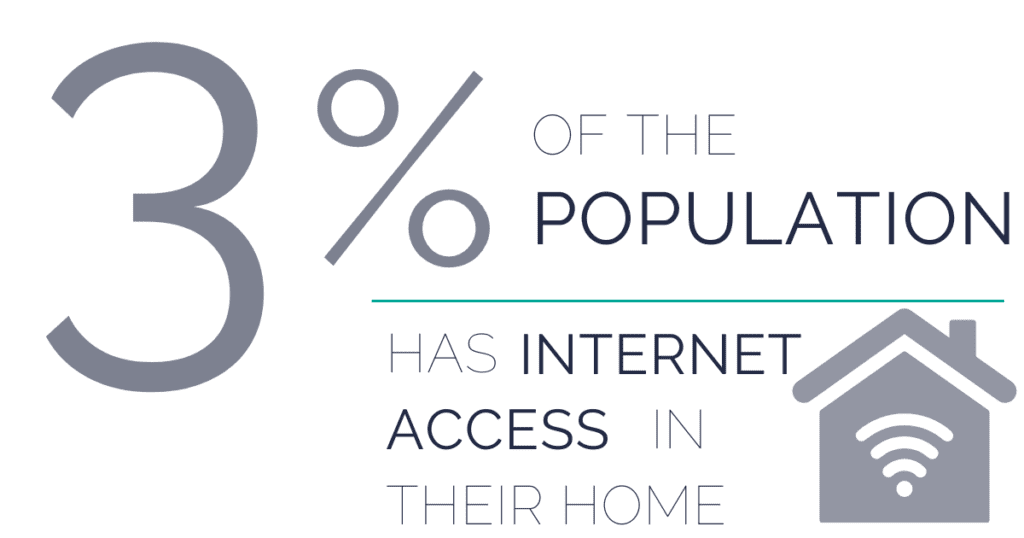 facts about computer literacy and technology in West Africa: internet access