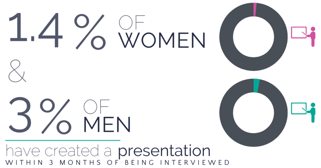 facts about computer literacy and technology in West Africa: presentations